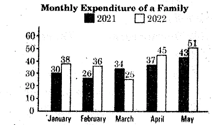 Figure from the question