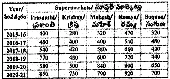 Figure from the question