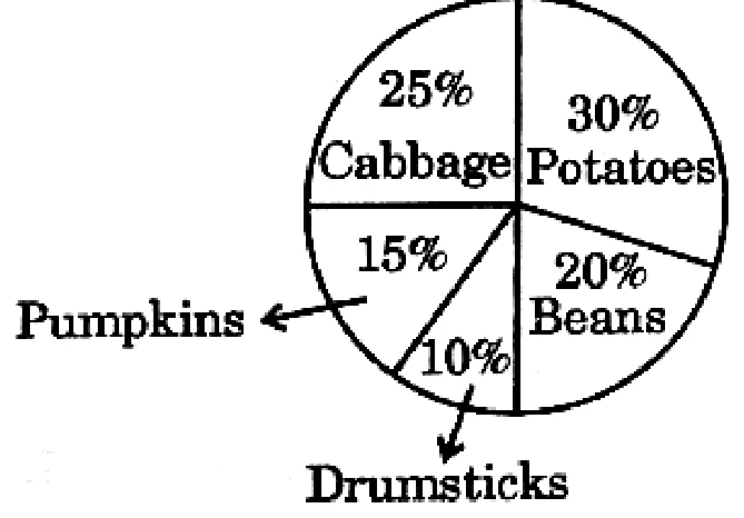 Figure from the question