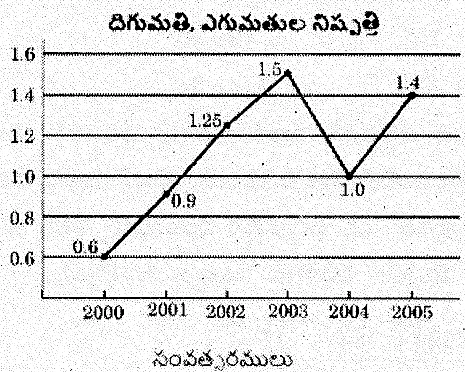 Figure from the question