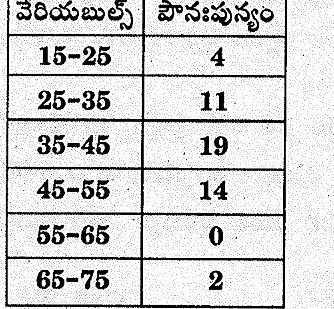 ప్రశ్నలోని చిత్రం