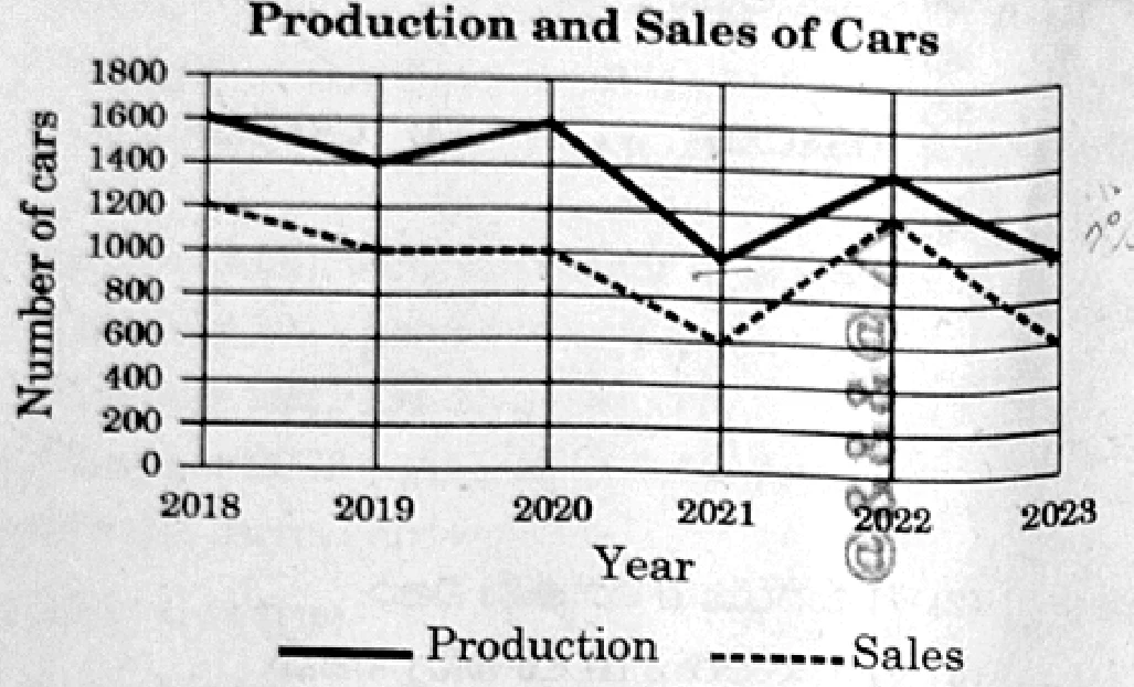 Figure from the question