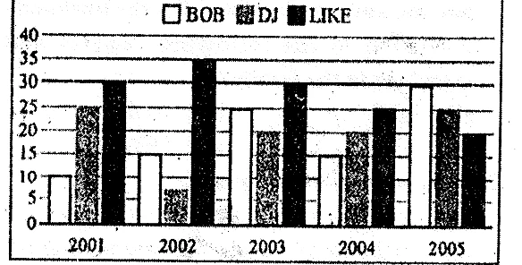 Figure from the question