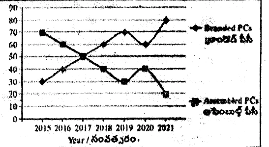 Figure from the question