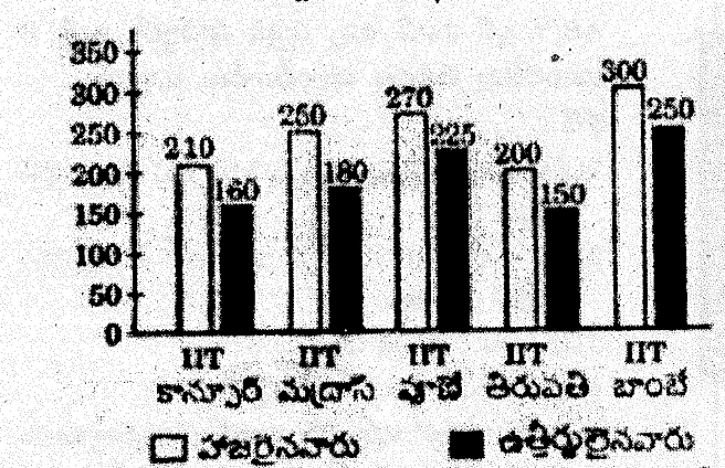 ప్రశ్నలోని చిత్రం