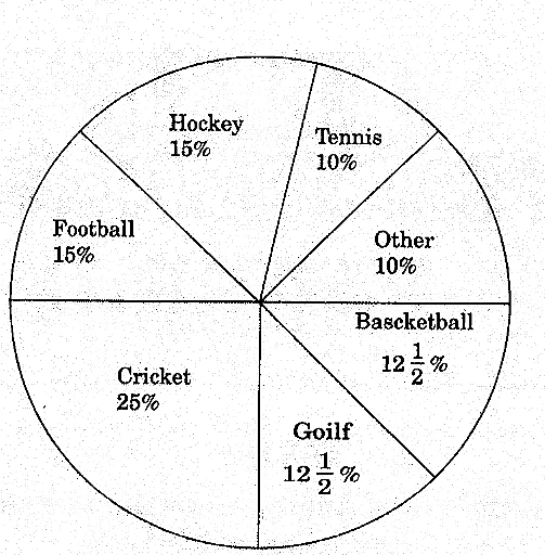 Figure from the question