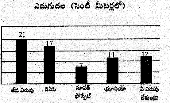 Figure from the question