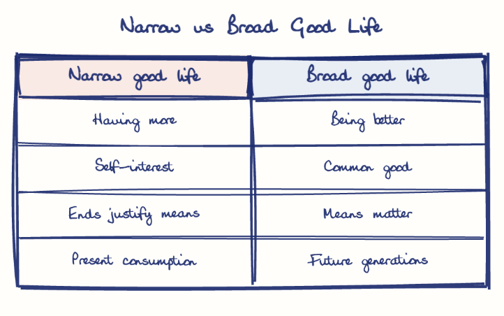 Hand-drawn diagram: Narrow vs Broad Good Life. Narrow vs Broad Good Life. Comparison of Narrow good life and Broad good life