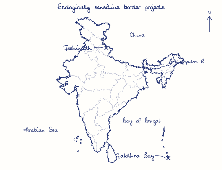 Hand-drawn map: Ecologically sensitive border projects. Marked: Joshimath, Galathea Bay. Rivers: Brahmaputra.