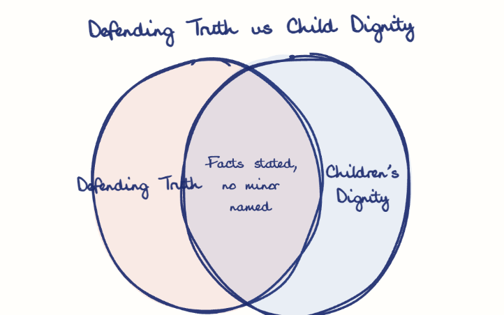 Hand-drawn diagram: Defending Truth vs Child Dignity. Defending Truth vs Child Dignity. Venn diagram: Defending Truth, Children's Dignity; overlap: Facts stated, no minor named