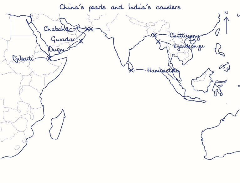Hand-drawn map: China's pearls and India's counters. Marked: Gwadar, Hambantota, Chittagong, Kyaukphyu, Djibouti, Chabahar, Duqm.