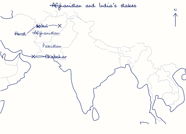 Hand-drawn map: Afghanistan and India's stakes. Marked: Kabul, Herat, Chabahar.