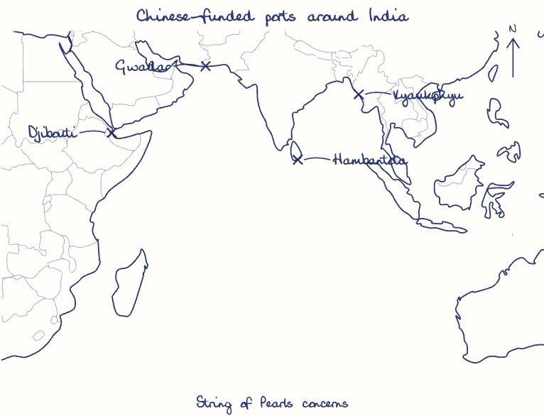 Hand-drawn map: Chinese-funded ports around India. Marked: Gwadar, Hambantota, Kyaukphyu, Djibouti.