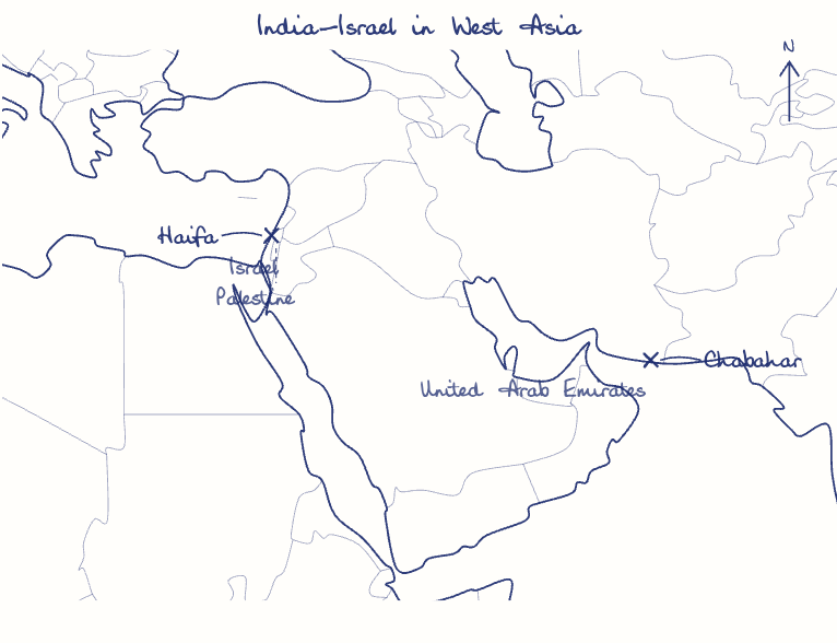 Hand-drawn map: India-Israel in West Asia. Marked: Haifa, Chabahar.