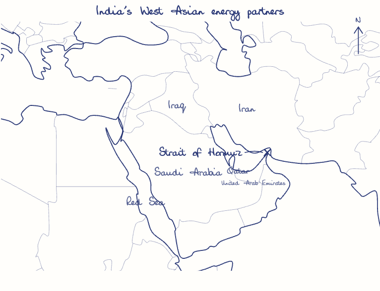 Hand-drawn map: India's West Asian energy partners. Marked: Strait of Hormuz.