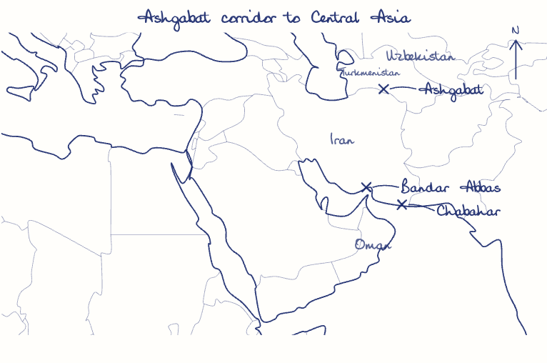 Hand-drawn map: Ashgabat corridor to Central Asia. Marked: Chabahar, Bandar Abbas, Ashgabat.