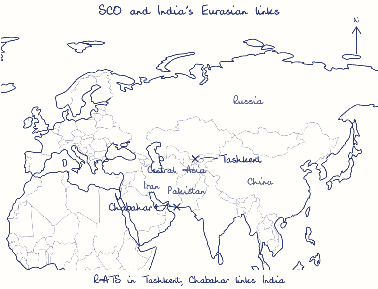 Hand-drawn map: SCO and India's Eurasian links. Marked: Tashkent, Chabahar.