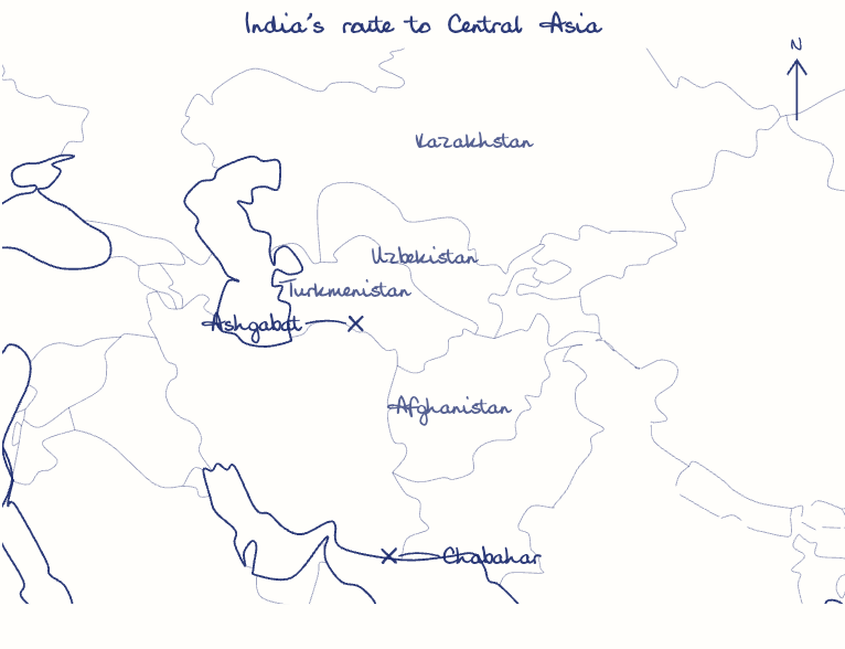 Hand-drawn map: India's route to Central Asia. Marked: Ashgabat, Chabahar.