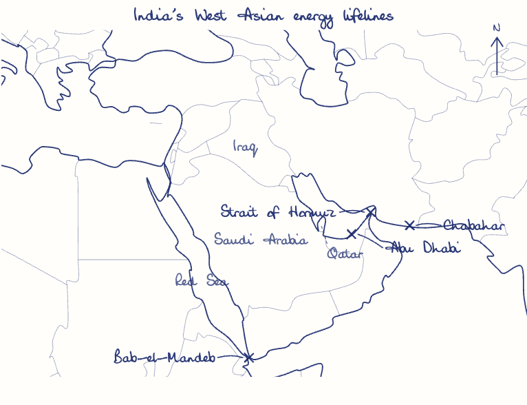 Hand-drawn map: India's West Asian energy lifelines. Marked: Abu Dhabi, Strait of Hormuz, Bab-el-Mandeb, Chabahar.