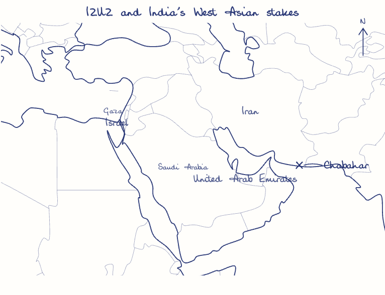 Hand-drawn map: I2U2 and India's West Asian stakes. Marked: Chabahar.