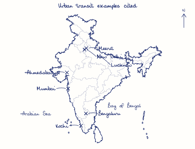 Hand-drawn map: Urban transit examples cited. Marked: New Delhi, Meerut, Ahmedabad, Bengaluru, Mumbai, Kochi, Lucknow.