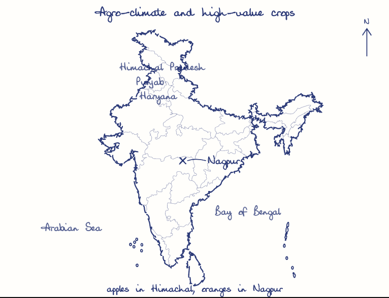 Hand-drawn map: Agro-climate and high-value crops. Marked: Nagpur.