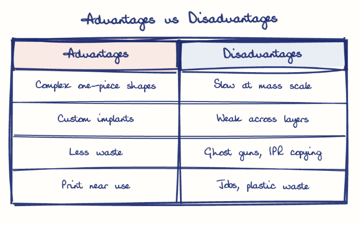 Hand-drawn diagram: Advantages vs Disadvantages. Advantages vs Disadvantages. Comparison of Advantages and Disadvantages
