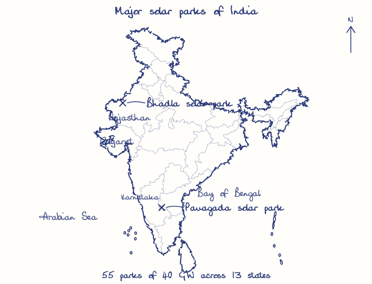 Hand-drawn map: Major solar parks of India. Marked: Bhadla solar park, Pavagada solar park.