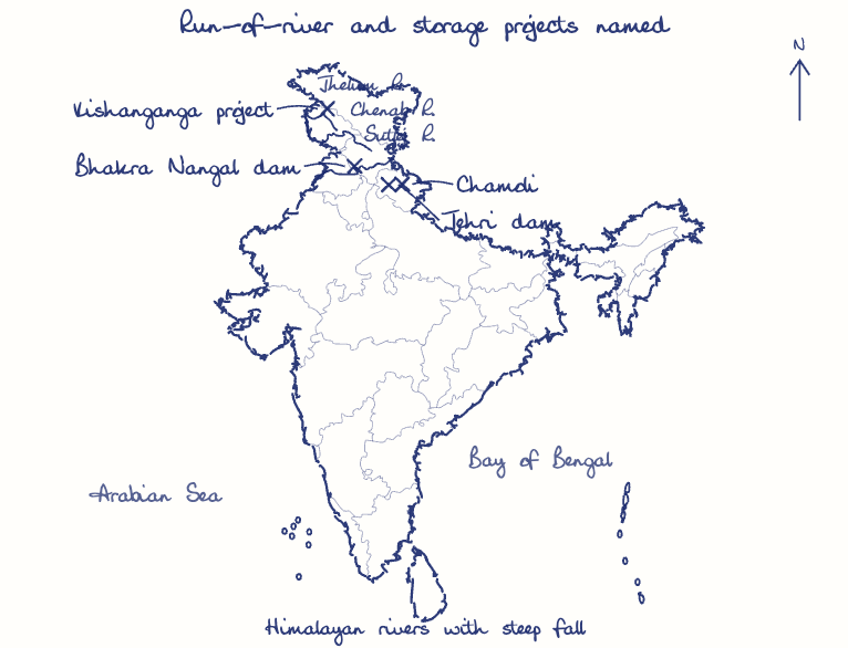 Hand-drawn map: Run-of-river and storage projects named. Marked: Kishanganga project, Bhakra Nangal dam, Tehri dam, Chamoli. Rivers: Sutlej, Jhelum, Chenab.