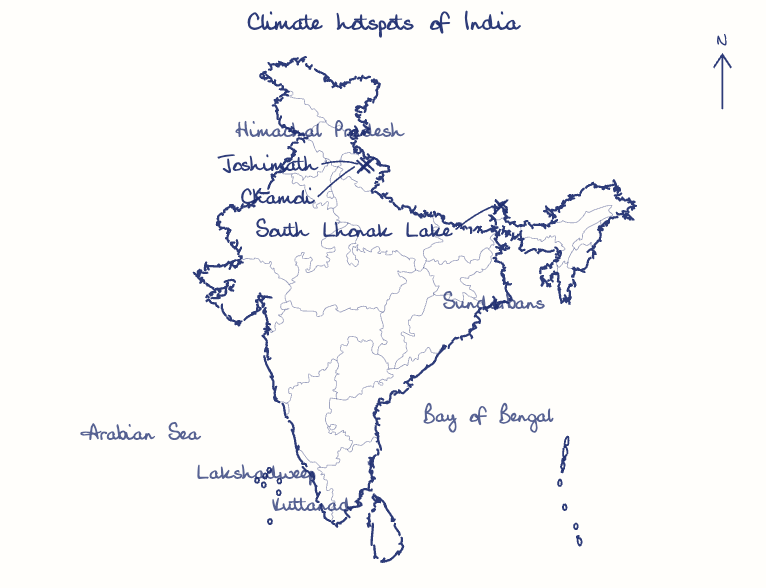 Hand-drawn map: Climate hotspots of India. Marked: South Lhonak Lake, Chamoli, Joshimath.