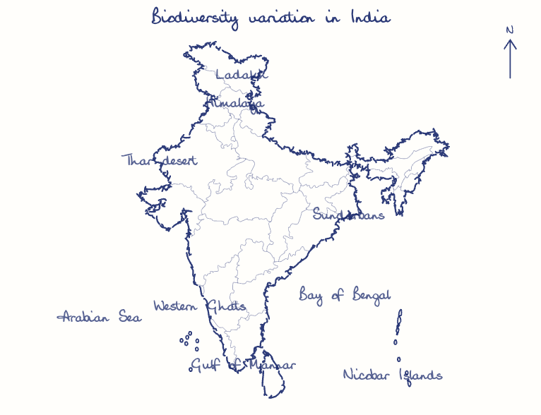 Hand-drawn map: Biodiversity variation in India. Marked: .