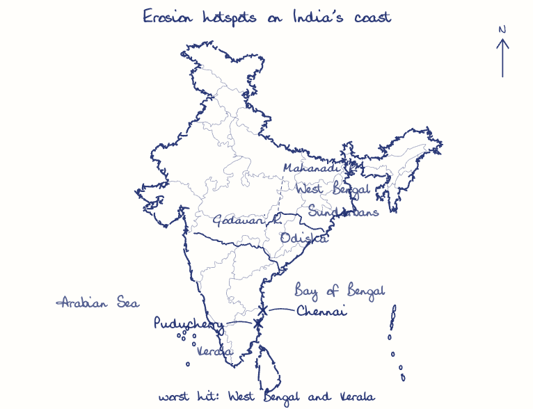 Hand-drawn map: Erosion hotspots on India's coast. Marked: Chennai, Puducherry. Rivers: Mahanadi, Godavari.