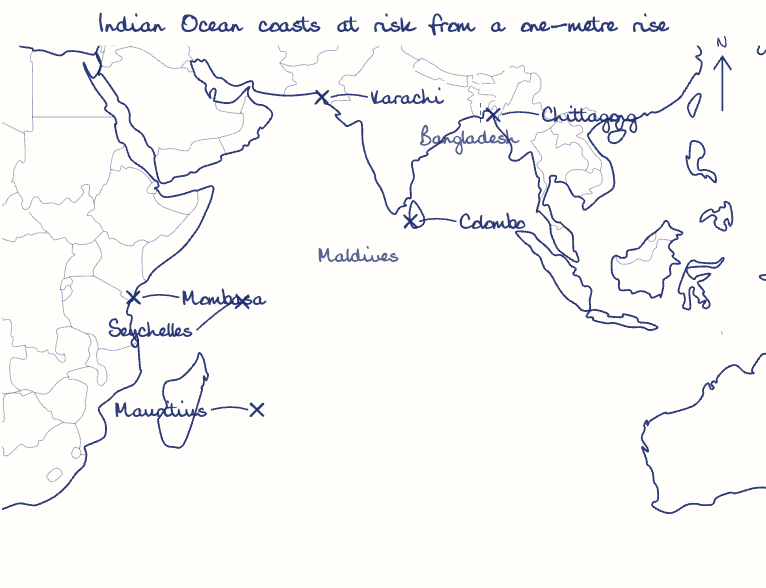 Hand-drawn map: Indian Ocean coasts at risk from a one-metre rise. Marked: Karachi, Colombo, Chittagong, Mombasa, Seychelles, Mauritius.