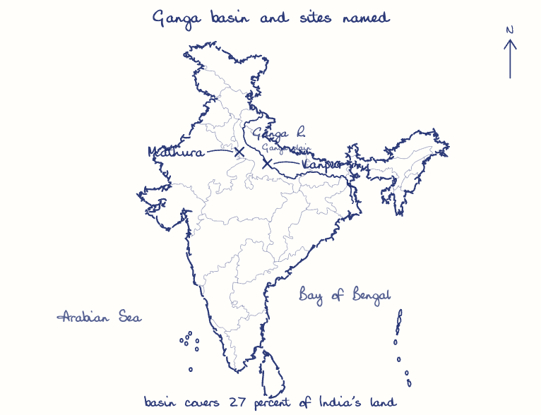 Hand-drawn map: Ganga basin and sites named. Marked: Kanpur, Mathura. Rivers: Ganga.
