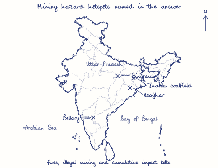 Hand-drawn map: Mining hazard hotspots named in the answer. Marked: Jharia coalfield, Bellary, Keonjhar, Singrauli.