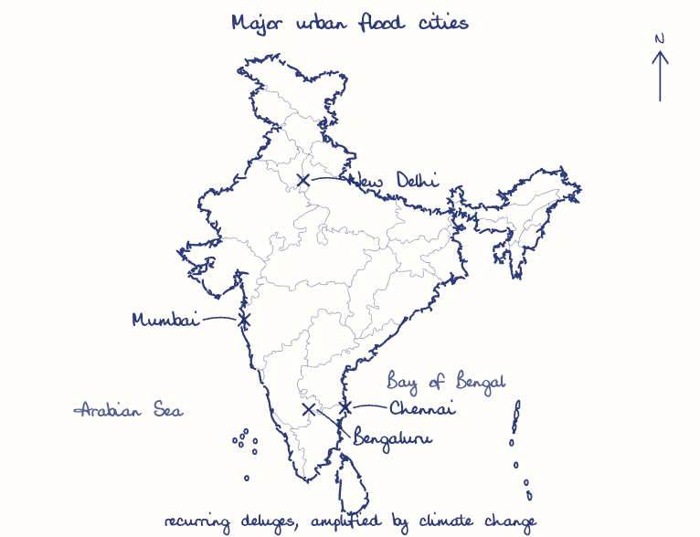 Hand-drawn map: Major urban flood cities. Marked: Mumbai, Chennai, Bengaluru, New Delhi.
