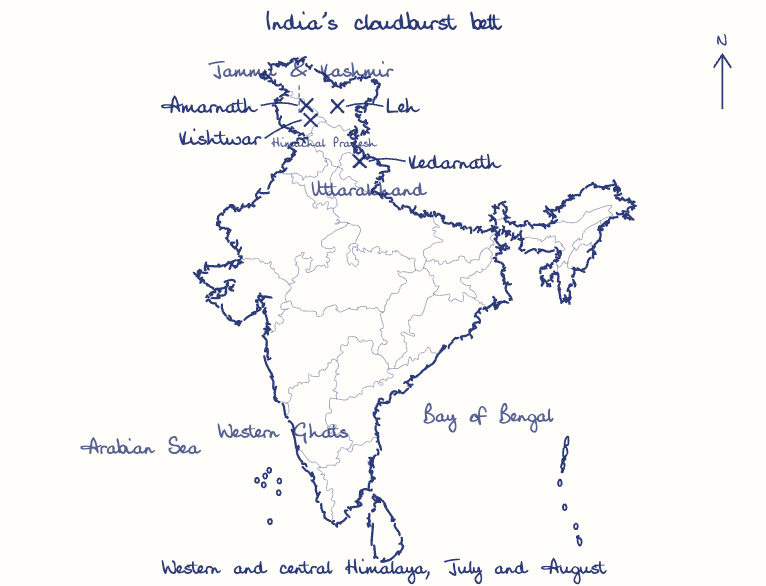 Hand-drawn map: India's cloudburst belt. Marked: Leh, Amarnath, Kishtwar, Kedarnath.