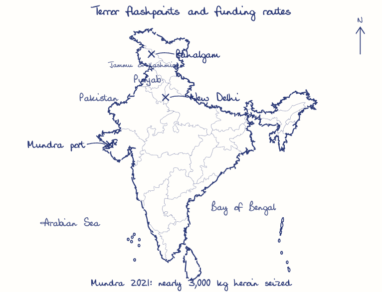 Hand-drawn map: Terror flashpoints and funding routes. Marked: Pahalgam, New Delhi, Mundra port.