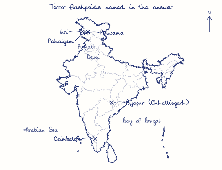 Hand-drawn map: Terror flashpoints named in the answer. Marked: Pahalgam, Pulwama, Uri, Bijapur (Chhattisgarh), Coimbatore.