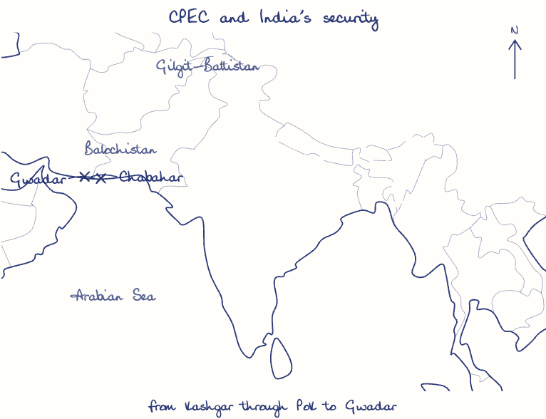 Hand-drawn map: CPEC and India's security. Marked: Gwadar, Chabahar.