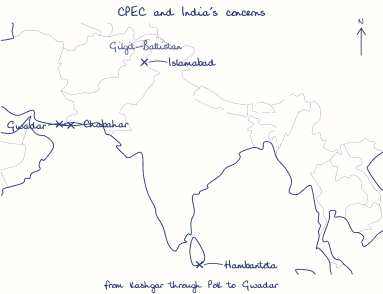 Hand-drawn map: CPEC and India's concerns. Marked: Islamabad, Gwadar, Chabahar, Hambantota.