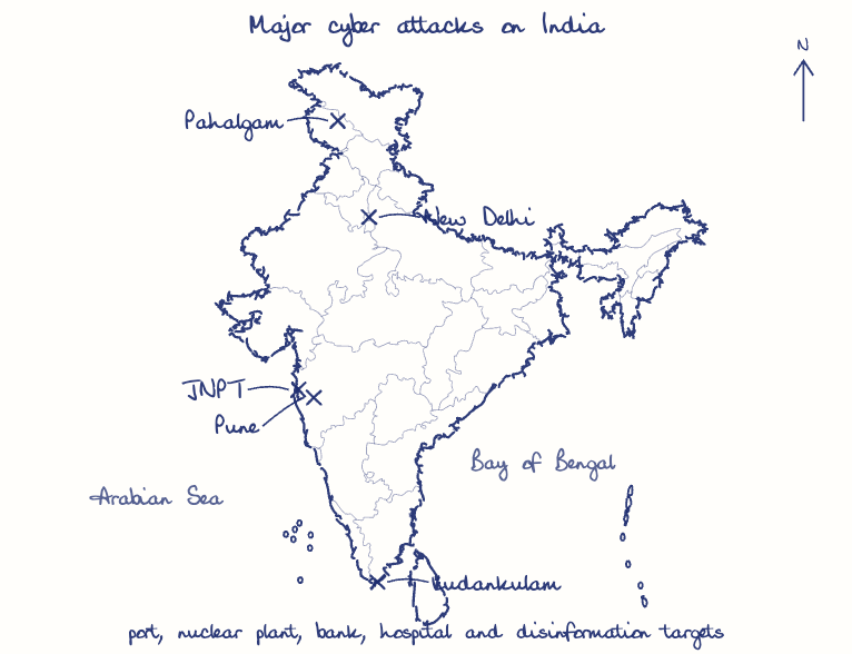 Hand-drawn map: Major cyber attacks on India. Marked: JNPT, Kudankulam, Pune, New Delhi, Pahalgam.