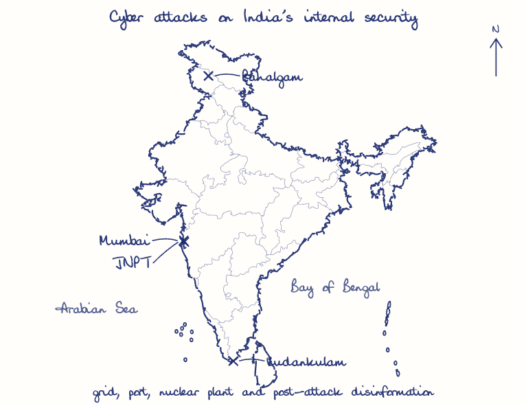 Hand-drawn map: Cyber attacks on India's internal security. Marked: Mumbai, JNPT, Kudankulam, Pahalgam.