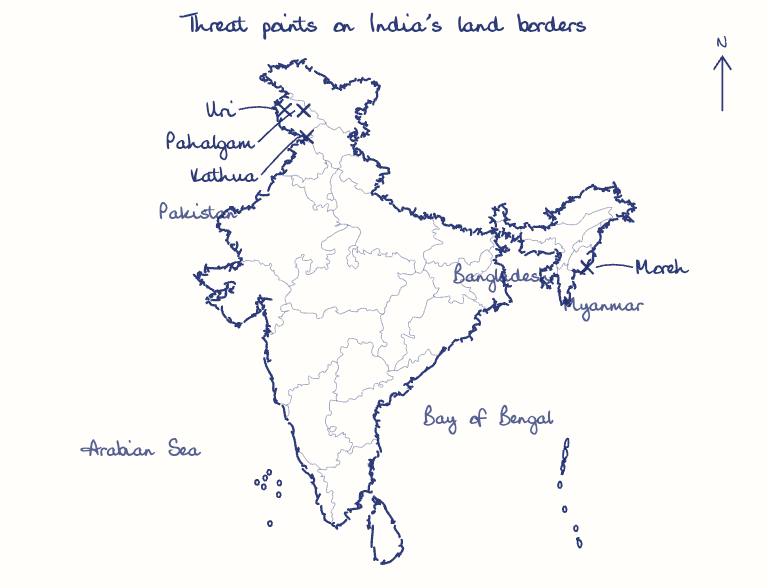 Hand-drawn map: Threat points on India's land borders. Marked: Moreh, Kathua, Uri, Pahalgam.