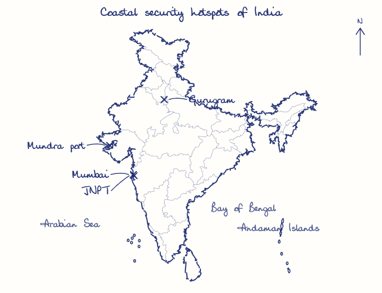 Hand-drawn map: Coastal security hotspots of India. Marked: Mumbai, Mundra port, JNPT, Gurugram.