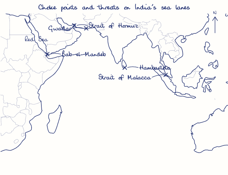 Hand-drawn map: Choke points and threats on India's sea lanes. Marked: Strait of Hormuz, Bab-el-Mandeb, Strait of Malacca, Gwadar, Hambantota.