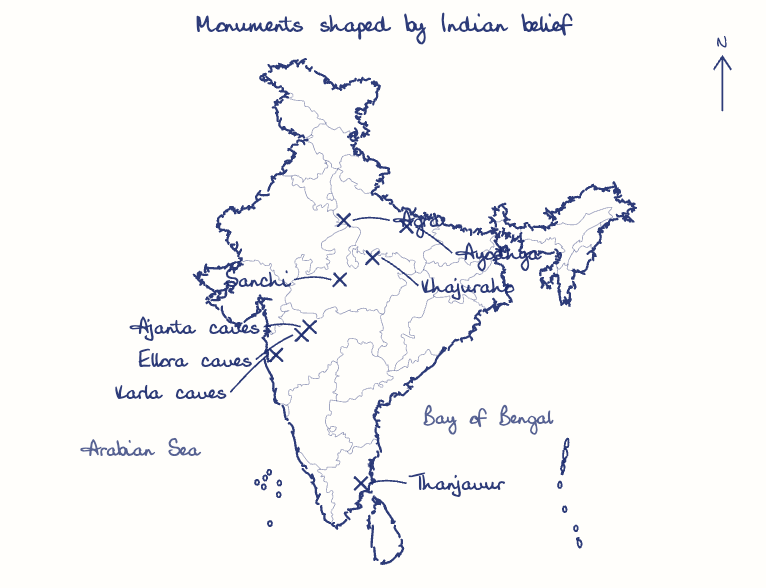 Hand-drawn map: Monuments shaped by Indian belief. Marked: Sanchi, Karla caves, Ajanta caves, Ellora caves, Khajuraho, Thanjavur, Agra, Ayodhya.