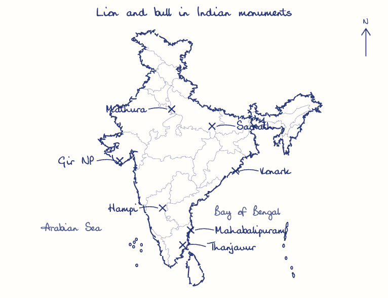 Hand-drawn map: Lion and bull in Indian monuments. Marked: Sarnath, Mathura, Konark, Mahabalipuram, Thanjavur, Hampi, Gir NP.