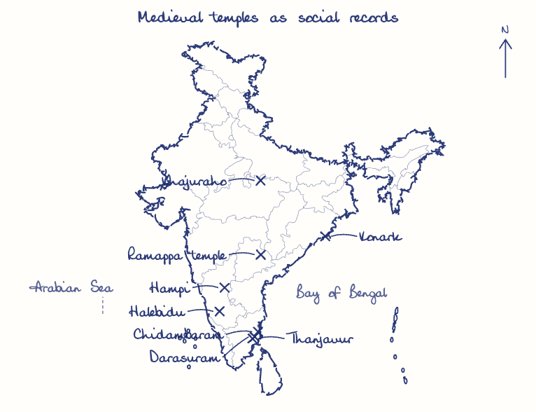 Hand-drawn map: Medieval temples as social records. Marked: Khajuraho, Halebidu, Hampi, Chidambaram, Ramappa temple, Konark, Darasuram, Thanjavur.