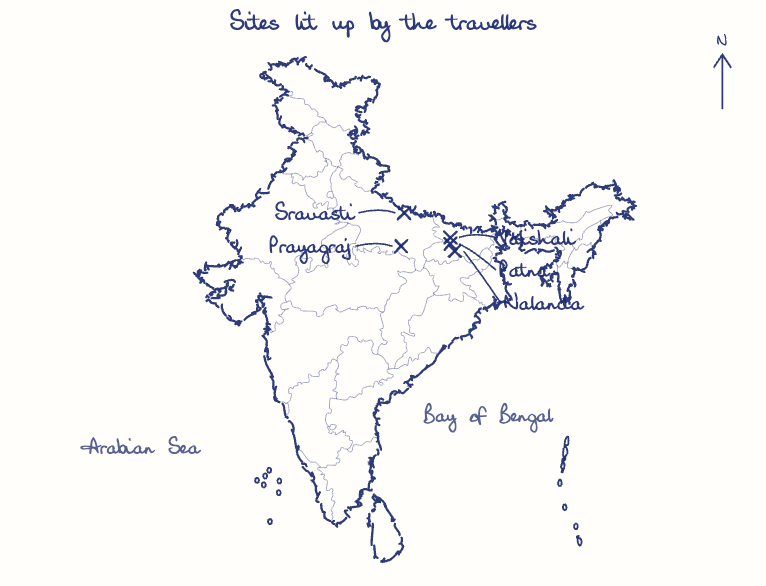 Hand-drawn map: Sites lit up by the travellers. Marked: Prayagraj, Patna, Vaishali, Nalanda, Sravasti.